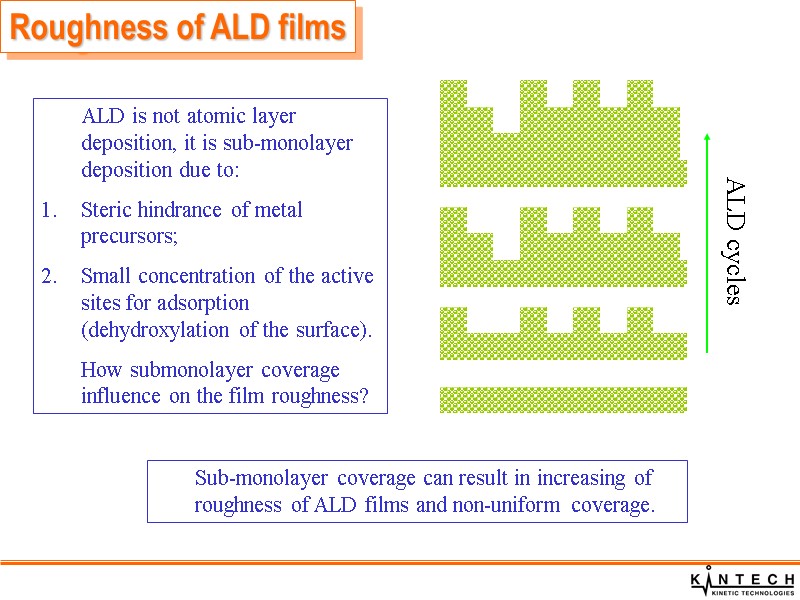 Roughness of ALD films  ALD is not atomic layer deposition, it is sub-monolayer